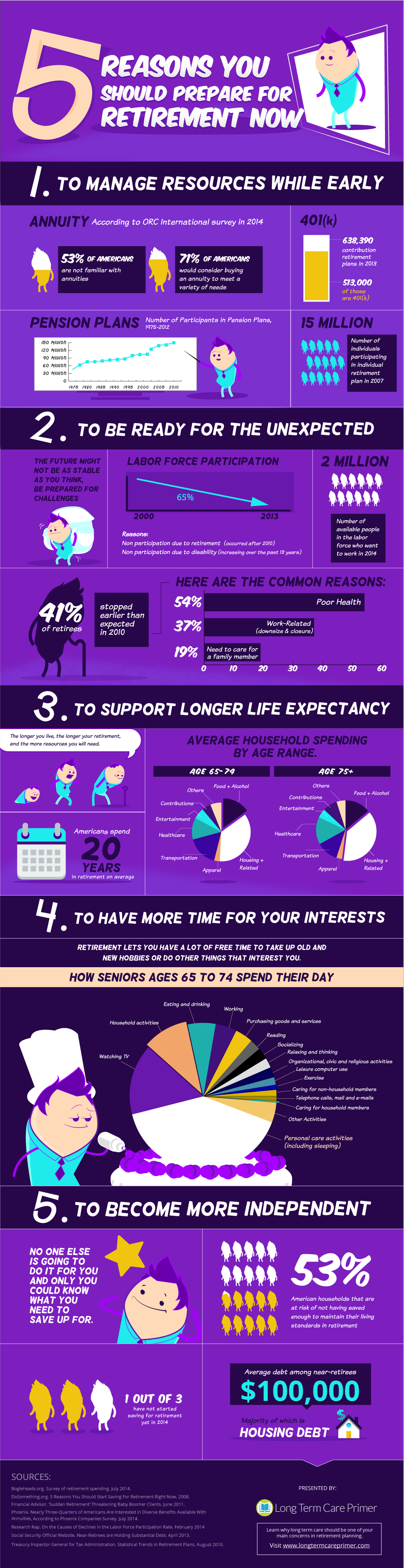 Infographic: 5 Reasons You Should Prepare for Retirement Now